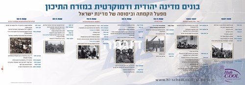 בונים מדינה יהודית ודמוקרטית במזרח התיכון - ציר זמן (ללא מידע פרסומי)