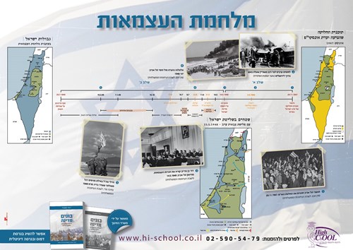מלחמת העצמאות - ציר זמן