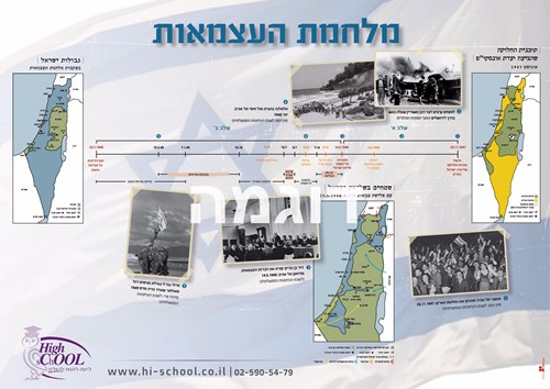מלחמת העצמאות - ציר זמן (ללא מידע פרסומי)
