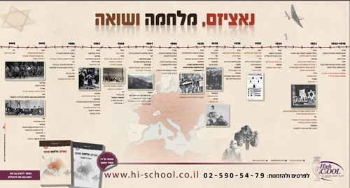 נאציזם, מלחמה ושואה - ציר זמן