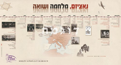 נאציזם, מלחמה ושואה - ציר זמן (ללא חומר פרסומי)